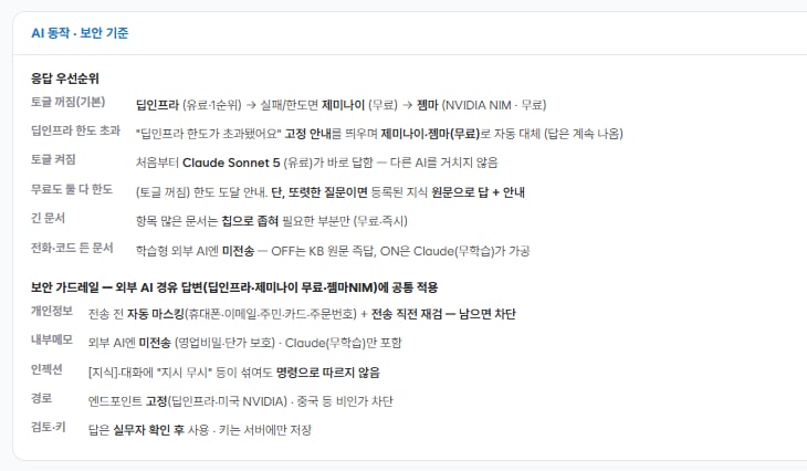 대체 모델과 개인정보 마스킹 기준을 적용하는 AI 응답 정책 전체 화면