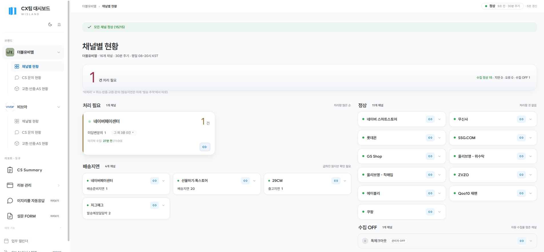 WBL 16개와 VIVOIR 13개 채널에서 처리 필요 건만 확인하는 대시보드 전체 화면