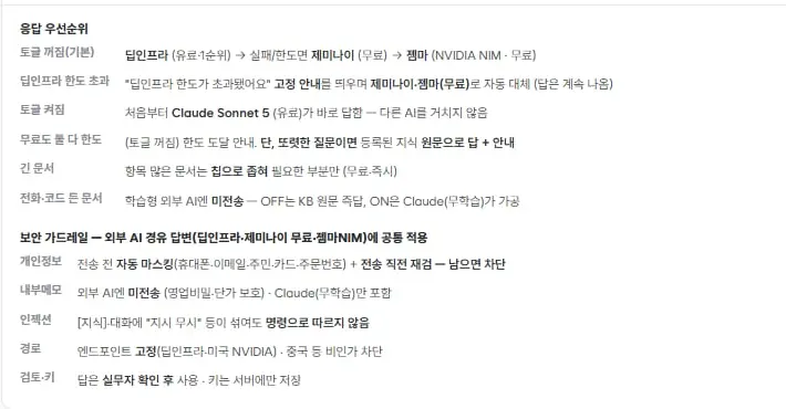 AI 응답 우선순위와 외부 공유 보안 기준 확대